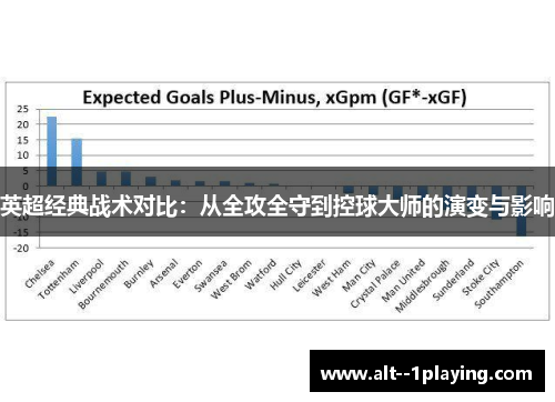 英超经典战术对比：从全攻全守到控球大师的演变与影响