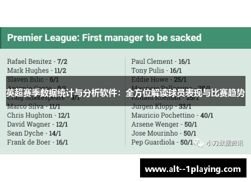 英超赛季数据统计与分析软件：全方位解读球员表现与比赛趋势