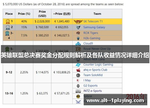英雄联盟总决赛奖金分配规则解析及各队收益情况详细介绍