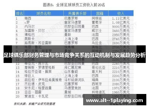 足球俱乐部财务管理与市场竞争关系的互动机制与发展趋势分析