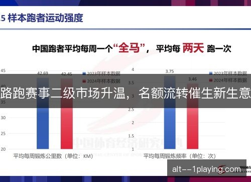 路跑赛事二级市场升温，名额流转催生新生意